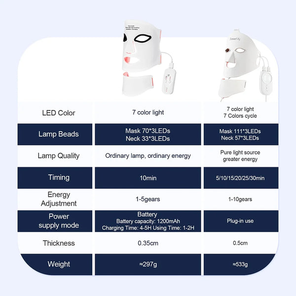 LED Face Mask Therapy Device - Worn Demonstration